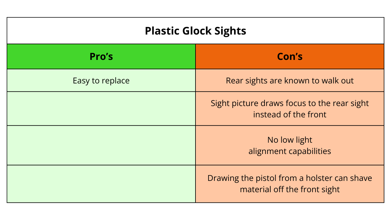 Plastic Glock Sights