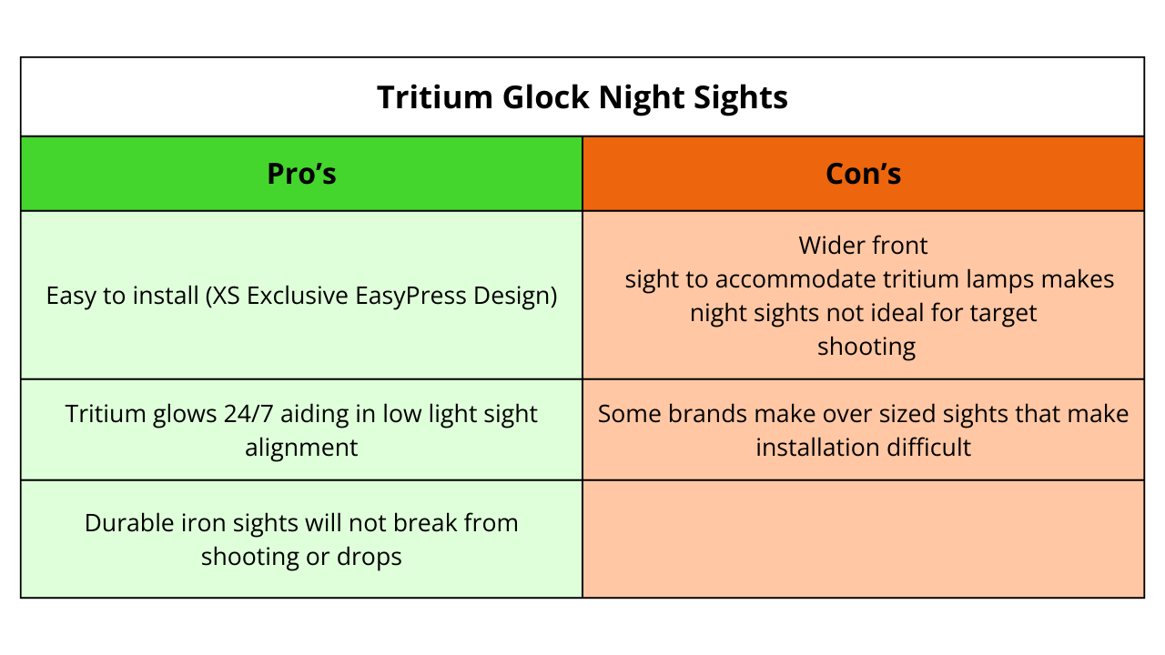 Tritium Glock Night Sights